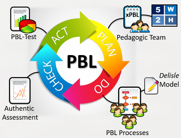 You are currently viewing Overcoming PBL Challenges